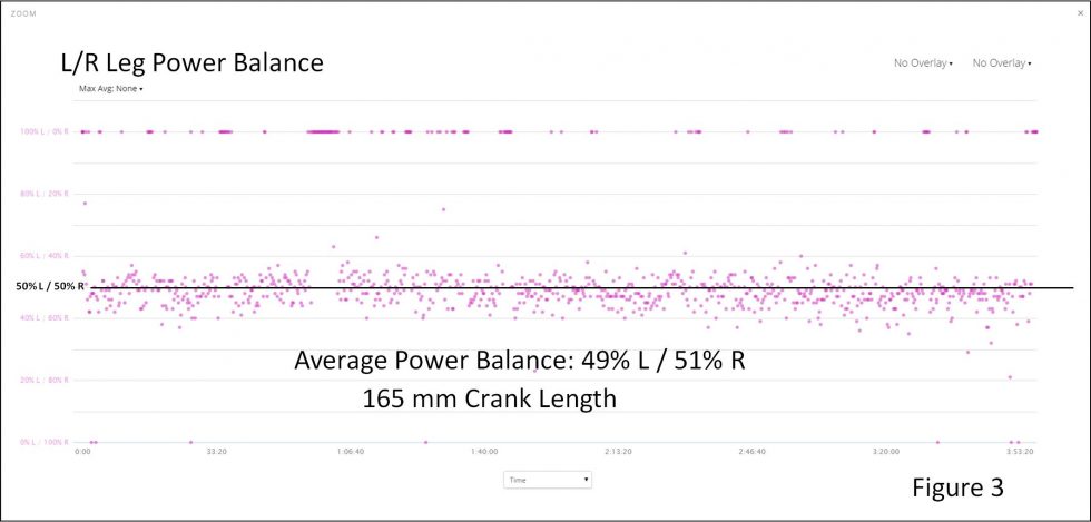 Bike Fit, Power Balance and Shorter Cranks - power figure3